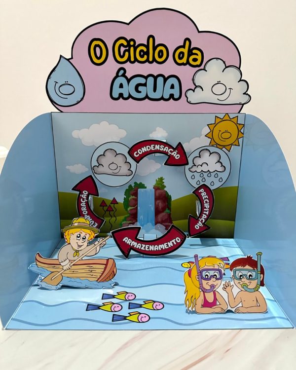 Ciclo da Água - Image 4