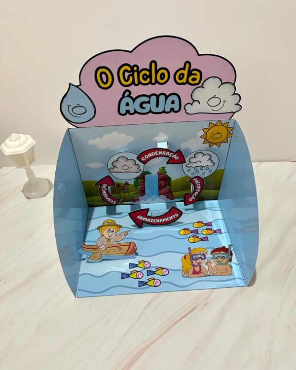 Ciclo da Água - Image 5